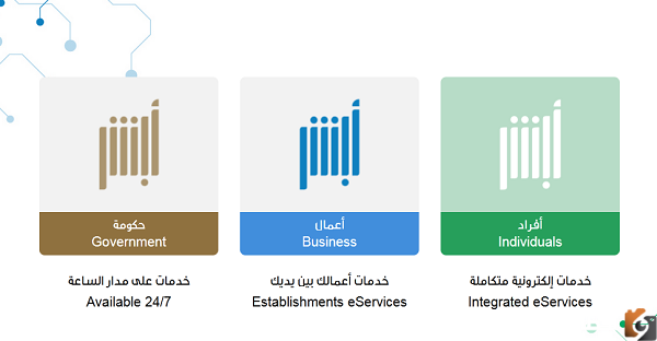  طريقة استعلام عن اصدار تأشيرة خروج وعودة في السعودية