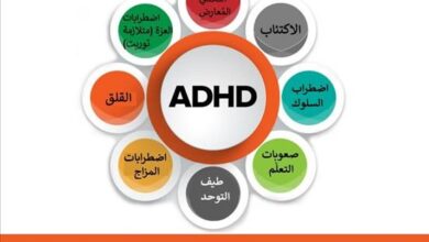 صورة معنى adhd