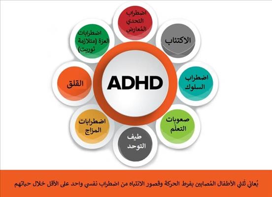 معنى adhd